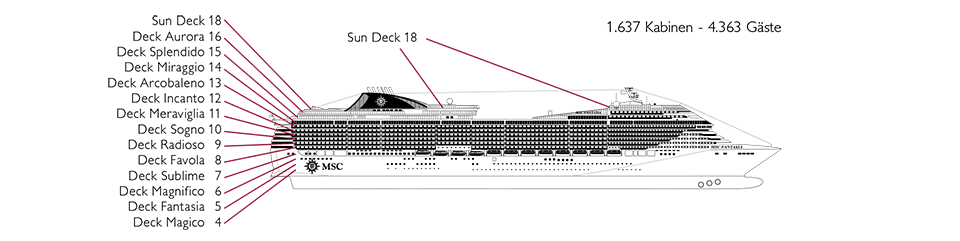 Схема лайнера msc fantasia